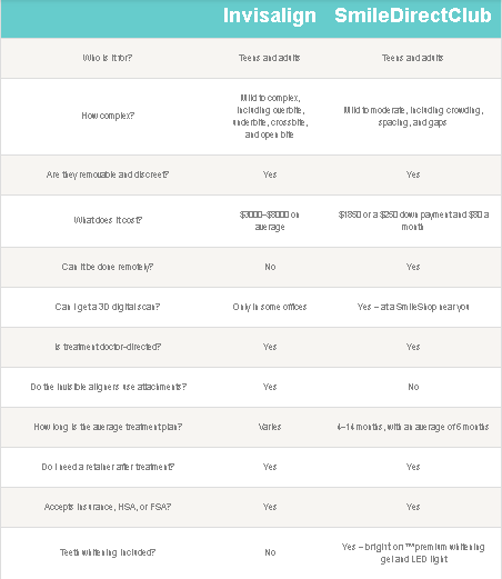 Invisalign: Cost, Alternatives, and Comparison